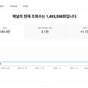 1만명 멕시코, 미국 유튜브 채널 이미지