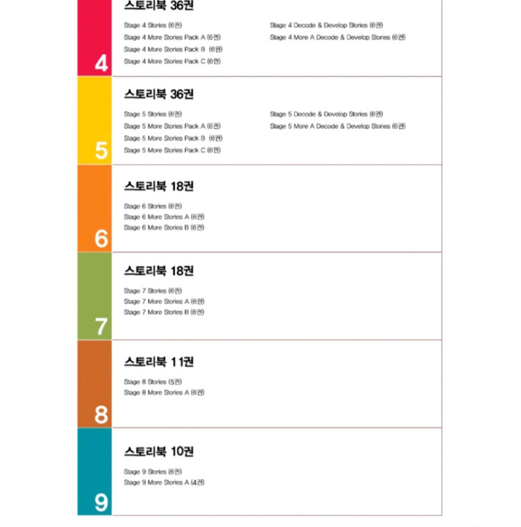 ort 영어 리딩 교재 세트 4-9단계 이미지