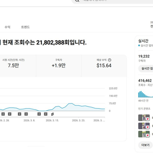1.9만명 실시간 조회수 높은 수익, 쿠파스 유튜브 채널 이미지