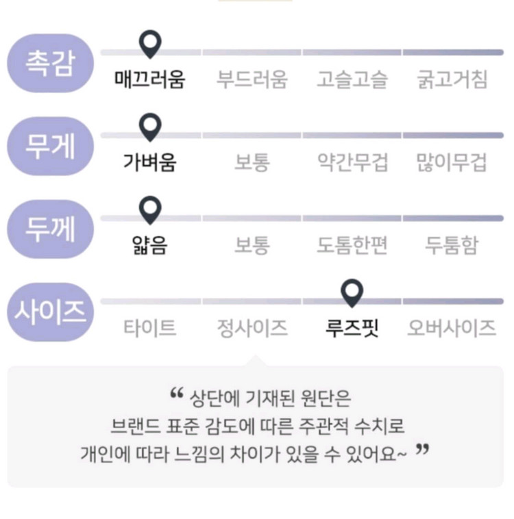 (미착용)So Wool 쏘울 드로스트링 초경량 방풍 바람막이 점퍼 윈드러너 이미지