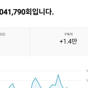 유튜브 국내 쇼츠, 구독자 13.800명 채널 판매! 조회수 잘 나오는 채널 이미지