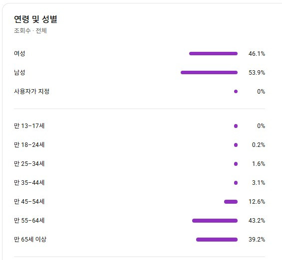 유튜브 국내 쇼츠, 구독자 13.800명 채널 판매! 조회수 잘 나오는 채널 이미지