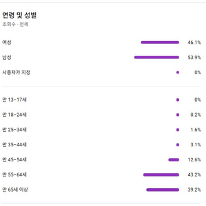 유튜브 국내 쇼츠, 구독자 14000명 채널 판매! 조회수 잘 나오는 채널 이미지