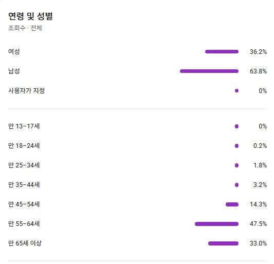 유튜브 국내 쇼츠, 구독자 4.5천명 채널 판매! 조회수 잘 나오는 채널 이미지