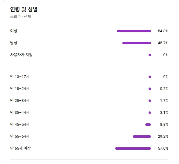 유튜브 채널 (구독자 1만명) 이미지