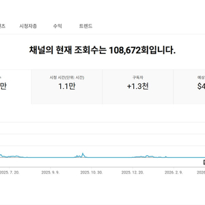 1.3천명 일본 수익 유튜브 채널 이미지