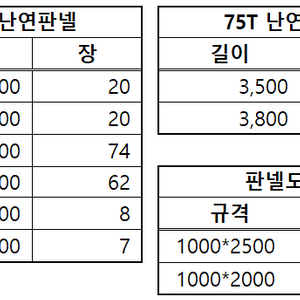 50T/75T 난연판넬 이미지