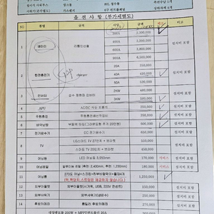 캠핑박스 다음기술 홈런 가격 수정 이미지
