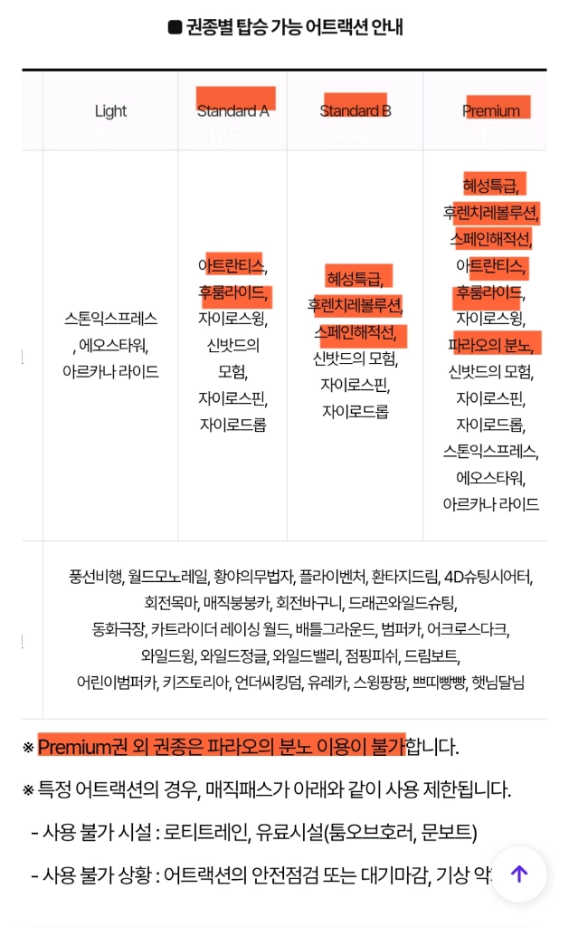 [ ~9.30(수)] 롯데월드 매직패스 5회권 이미지