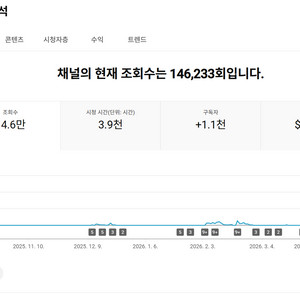 1천명 한국, 미국 시청자층 수익 유튜브 채널 이미지