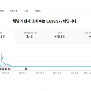 19만명 미국 시청자층 유튜브 채널 이미지