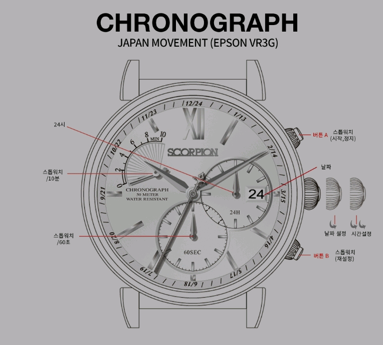 # 스콜피온 크로노그래프 남성명품시계 D버클 가죽시계 급처 이미지
