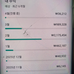 현재 수익나고있는 유튜브 채널 판매합니다 이미지