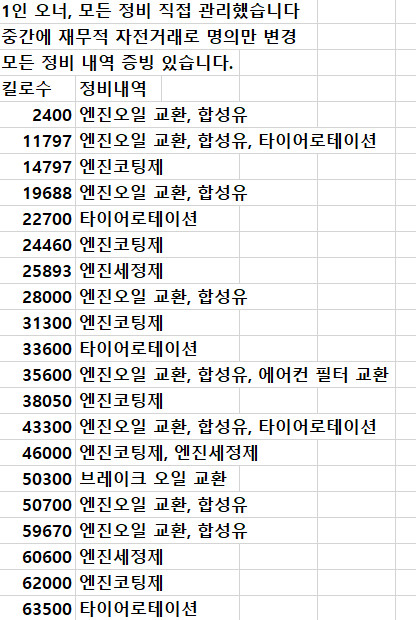 2020 카니발 가솔린 9인승 풀옵션, 1인 소유, 정비 기록 증빙 이미지