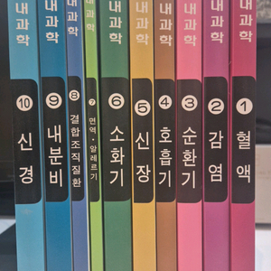 통합내과학 전집 1~10권 상 이미지