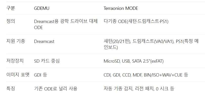 [드림캐스트 드림케스트] 기본셋 (테라어니언 모드 Board 장착) / HDMI 연결 케이블 外 이미지