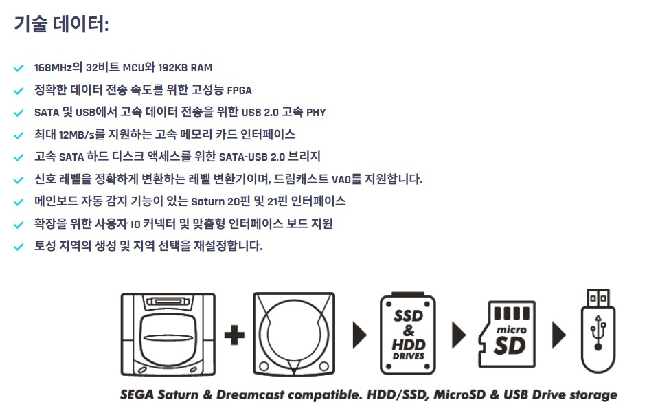 [드림캐스트 드림케스트] 기본셋 (테라어니언 모드 Board 장착) / HDMI 연결 케이블 外 이미지