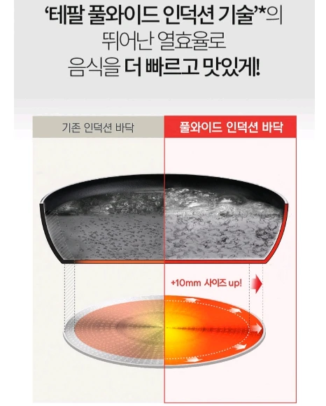테팔 인덕션 5종세트 프라이팬 후라이팬 궁중팬 급처 이미지