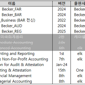 [가격인하] AICPA 교재 판매 (AIFA 부교재, Becker 문제집) 이미지