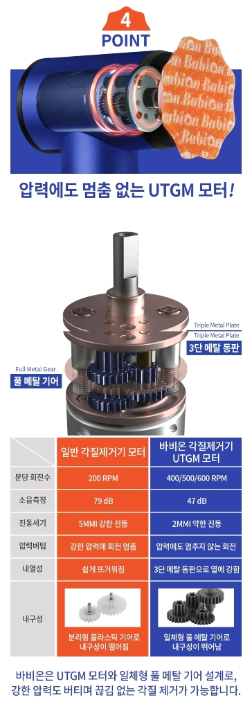 바비온 퓨어풋 T자형 발 각질제거기 이미지