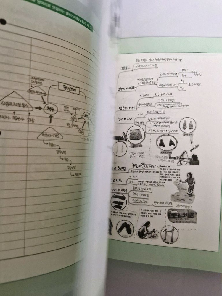 공부생 노트필기 마리북스 최귀길 성적 향상 공부법 필기 없는 깨끗한 책 이미지