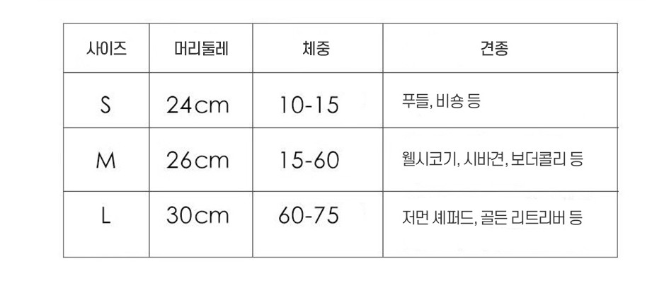 중국 미세먼지 벚꽃 봄나들이 강아지 애견 3중필터 마스크세트 이미지