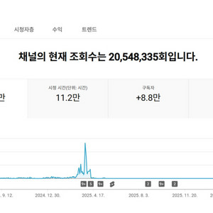 8.7만명 구독자 유튜브 채널 이미지