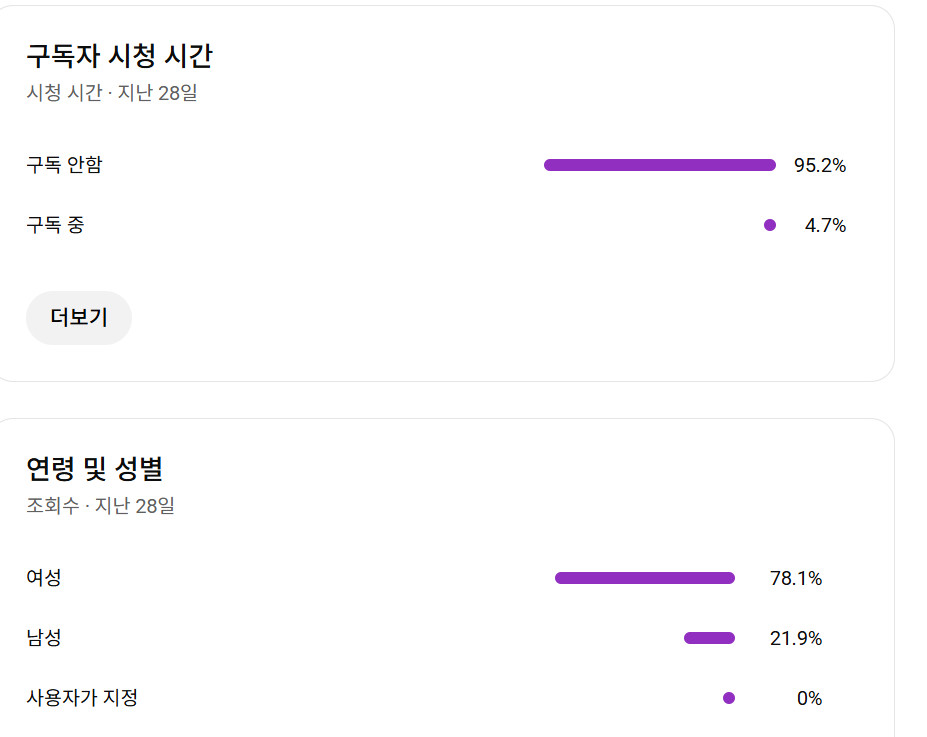 유튜브 채널 (구독자 12300명) 이미지