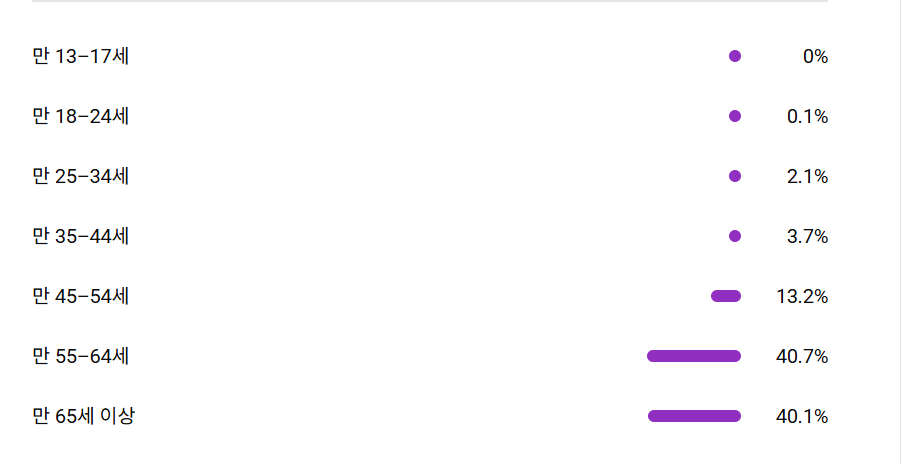 유튜브 채널 (구독자 12300명) 이미지