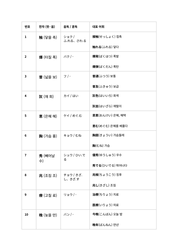 JLPT N2 일본어 문법 문자어휘 단어 핵심정리 파일 기출 변형 문제 모음집 전자책 이미지