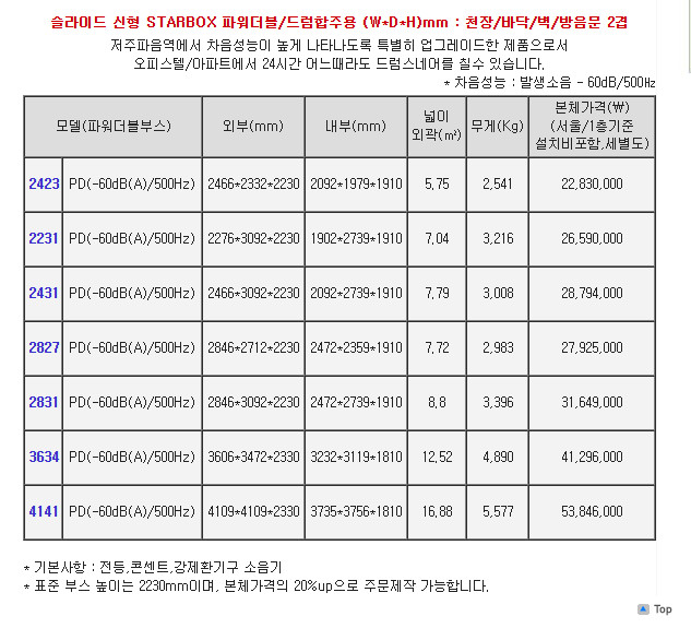중고 더블 방음부스 조립식 차음끝판왕 사운드노이즈 이미지