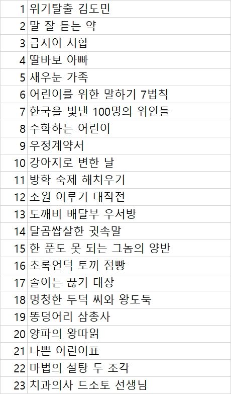 초등 저학년 단행본 23권 택포 2만원 이미지