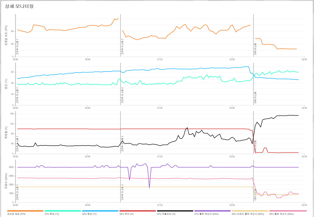 (안산/시흥)인텔 i5-12400F, RTX 5060 게이밍 컴퓨터 본체 판매 합니다. 이미지