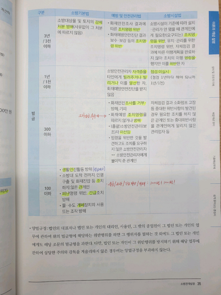 2026챕스랜드 소방안전관리자 2급 기출문제집+찐정리문신이론서까지 이미지