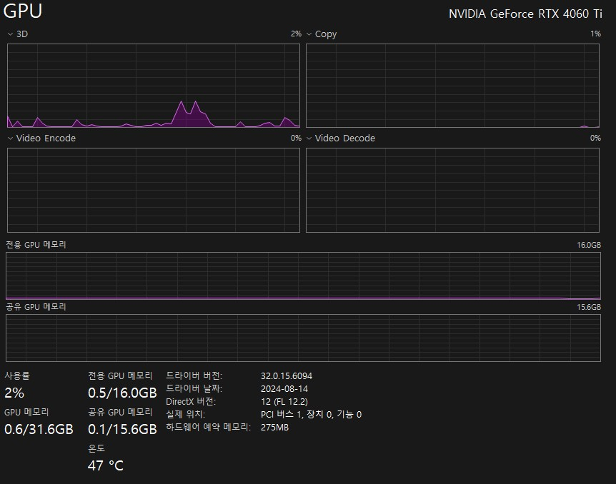 MSI 지포스 RTX 4060 Ti 벤투스 2X 블랙 OC D6 16GB (VRAM 16G 모델) 이미지