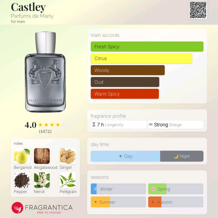 100%정품)퍼퓸드말리 캐슬리125ml향수(세들리 그린리 할테인 레이튼) 이미지