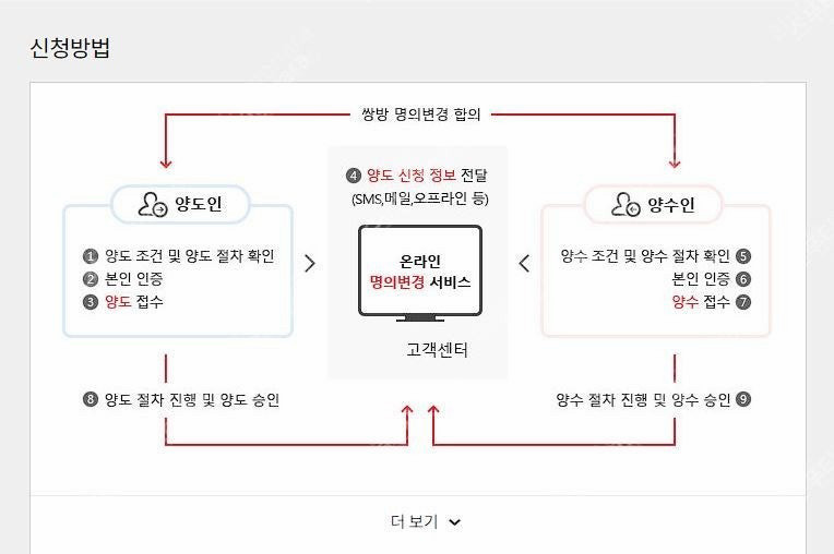 [20만원지원]SK인터넷 브로드밴드 인터넷+TV 14개월 양도 이미지