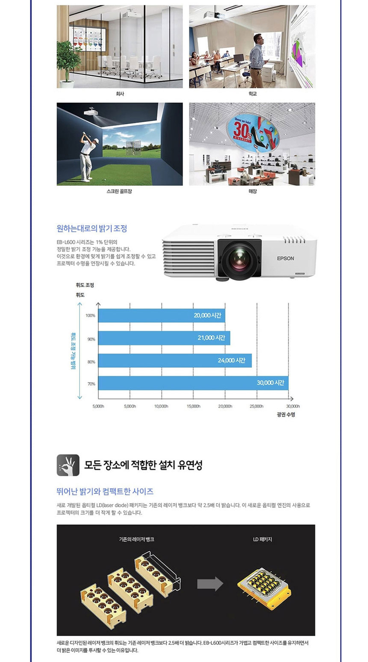 엡손 EB-L610U 6000안시 WUXGA 레이저 중고빔프로젝터 (대회의실,강의실,업소용 추천) 이미지