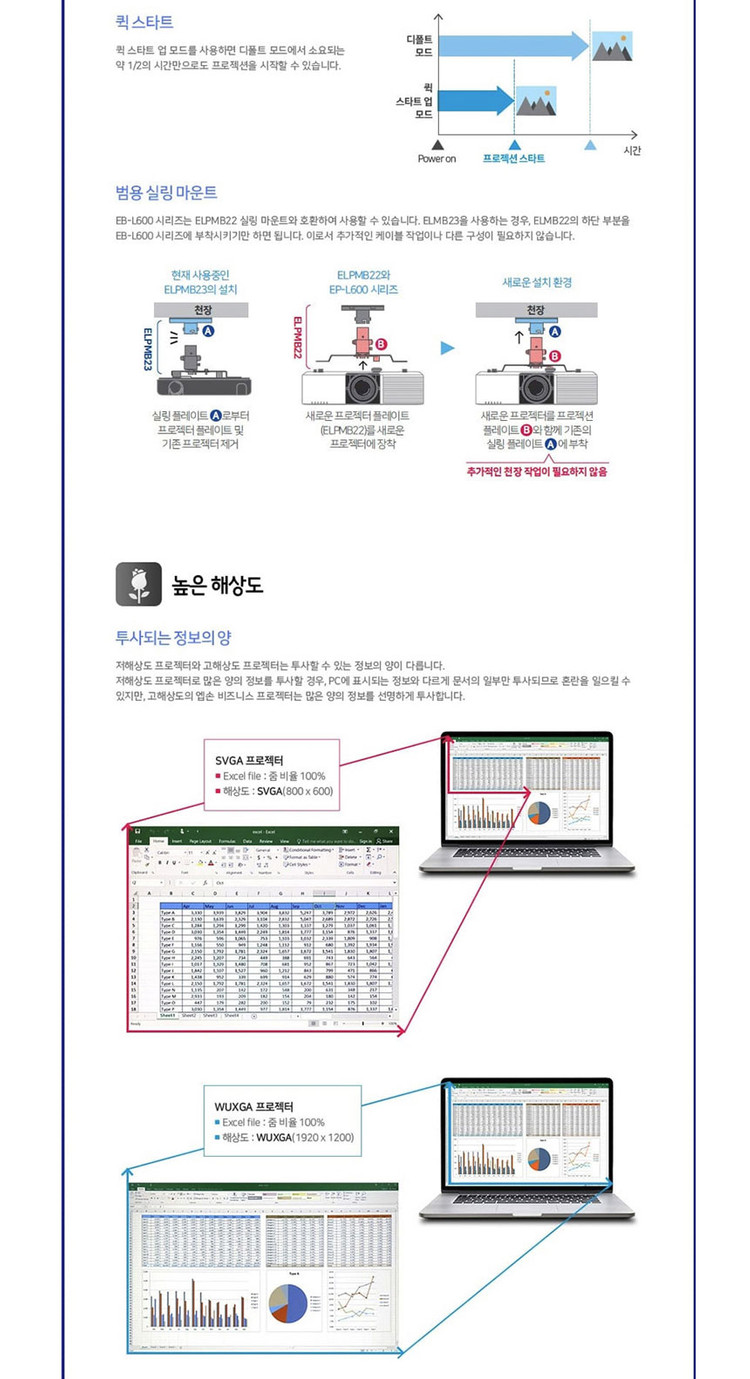 엡손 EB-L610U 6000안시 WUXGA 레이저 중고빔프로젝터 (대회의실,강의실,업소용 추천) 이미지