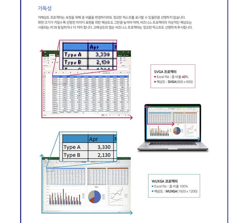 엡손 EB-L610U 6000안시 WUXGA 레이저 중고빔프로젝터 (대회의실,강의실,업소용 추천) 이미지
