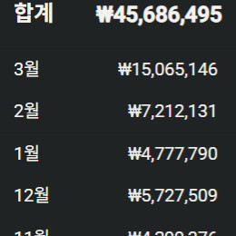 유튜브 정치 채널 이미지