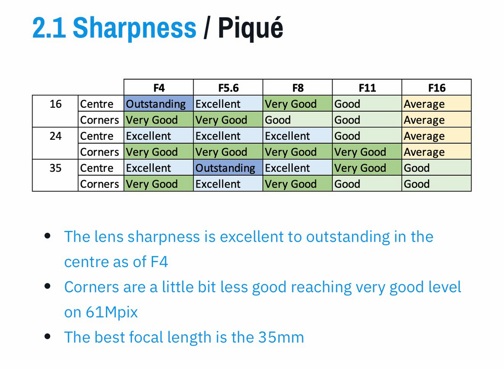 FE PZ 16-35mm F4 G 이미지