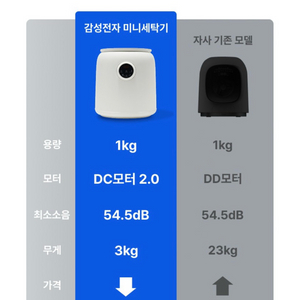 미니 세탁기 새제품 1회 테스트만 했음 이미지