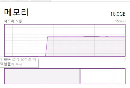 급처)GTX 1660 본체세트 판매합니다 이미지