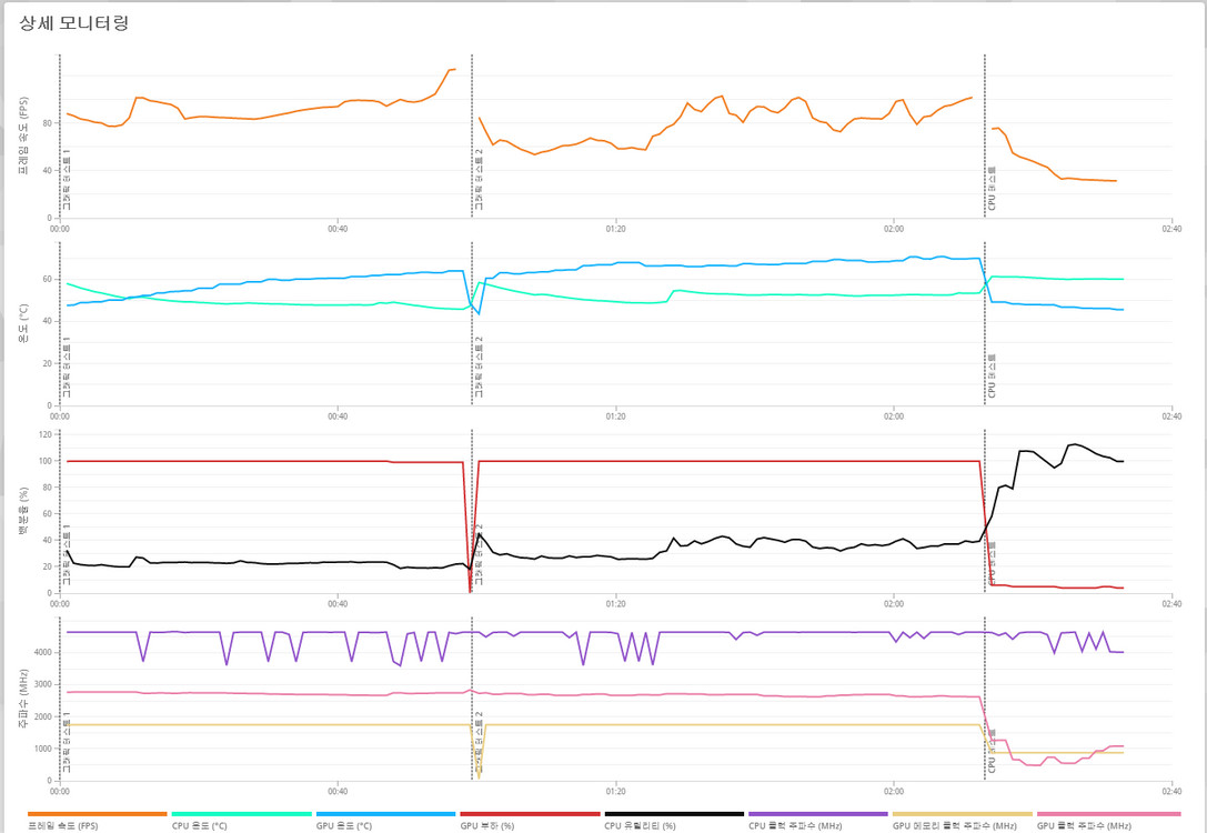 (안산/시흥)라이젠7 5700X, RTX 5060 게이밍 컴퓨터 본체 판매 합니다. 이미지