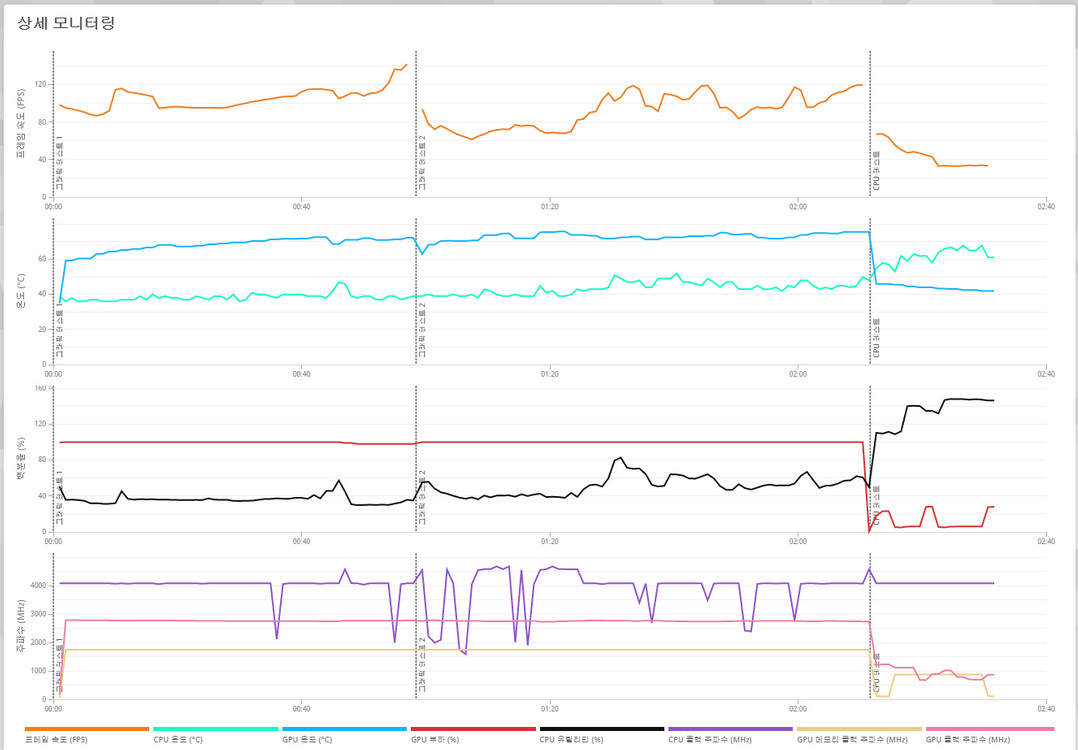 (안산/시흥) 인텔 i5-14400F, RTX 5060 Ti 게이밍 컴퓨터 본체 판매 합니다. 이미지