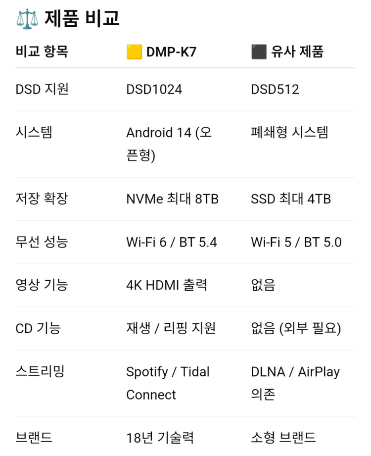 네트워크플레이 -에버솔로비교 이미지