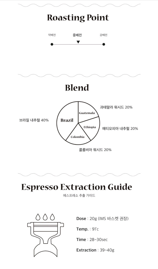 [새상품 3/25로스팅 2키로] 옐로우나이프 홀빈 원두 | Revive | 2KG 이미지