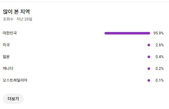 유튜브 국내 쇼츠, 구독자 3400명 채널 판매! 조회수 잘 나오는 채널 이미지