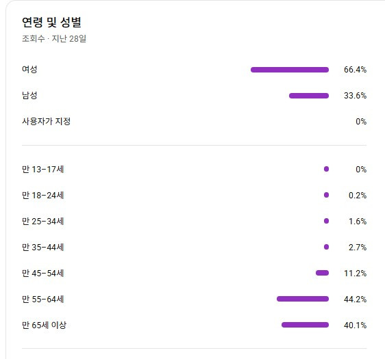 유튜브 국내 쇼츠, 구독자 3400명 채널 판매! 조회수 잘 나오는 채널 이미지